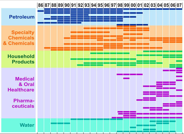 Member Data